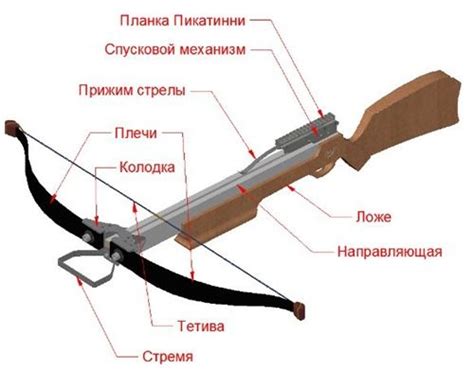 Атака издалека с помощью луков и арбалетов