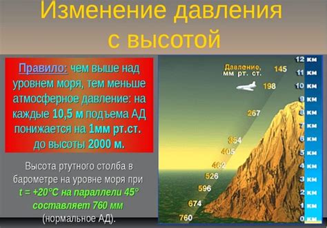 Атмосфера на высоте 10км: давление и состав воздуха