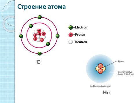 Атом: строение и основные компоненты