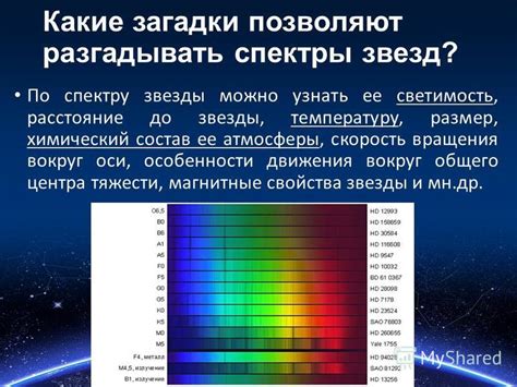 Атомарные спектры и их особенности