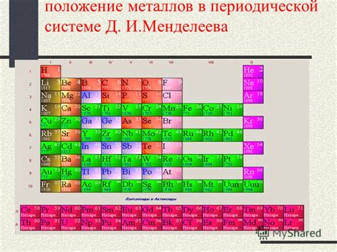 Атомы и ионы металлов: отличие и значимость