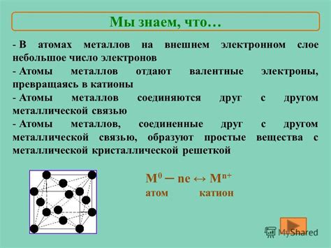 Атомы металлов и неметаллов: число электронов на внешнем слое