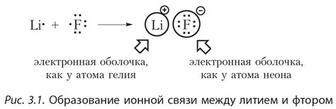 Атом и химические связи