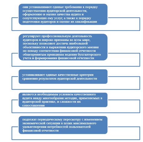 Аудиторские инструменты