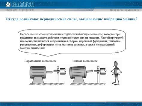 Аэродинамические явления, вызывающие вибрацию