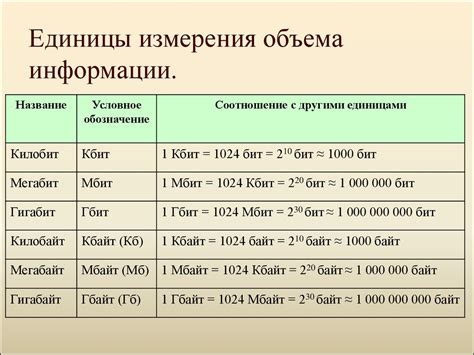 Базовая информация о единицах измерения