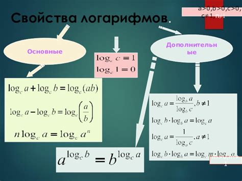 Базовые свойства логарифмов