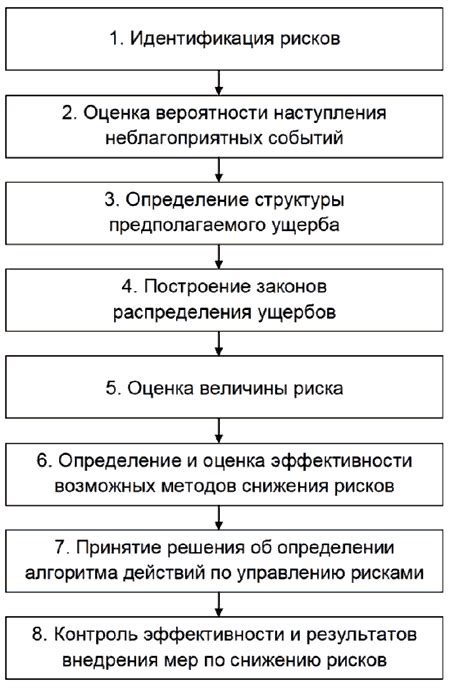 Балансирование эффекта постановки вопроса: риски и ограничения