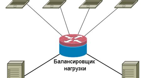 Балансировка и перенос нагрузки при перемещении