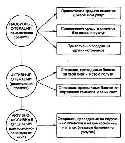 Банковская операция