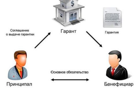 Банк бенефициар и его роль в финансовых операциях