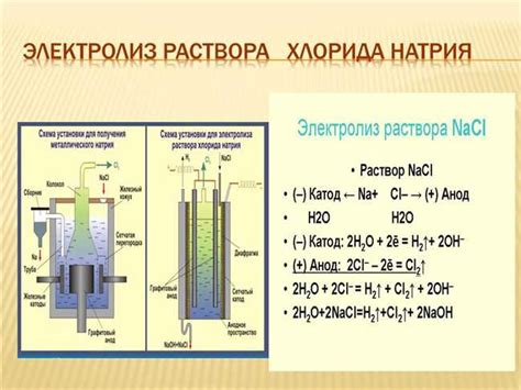 Барий: особенности и методы электролиза