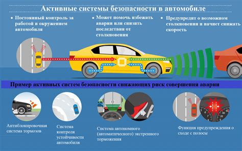 Безопасность и предупреждения