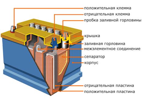 Безопасность при зарядке аккумуляторов