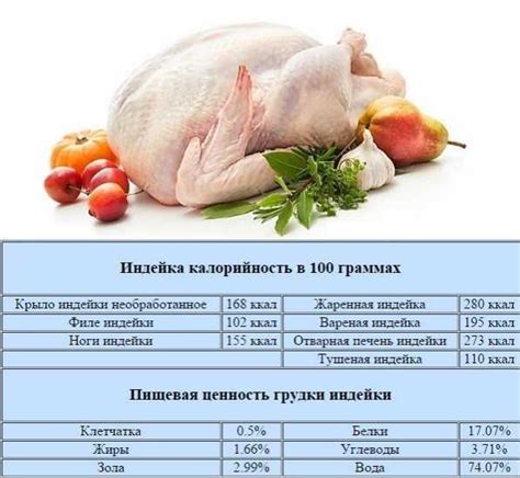 Белки в куриной грудке