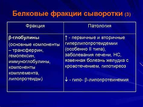 Белковые компоненты