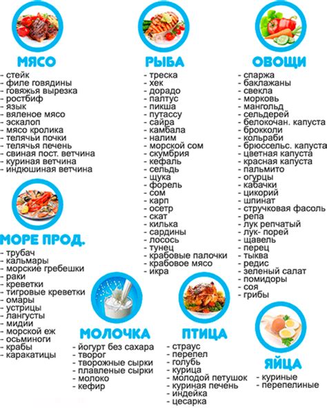 Белковые продукты, рекомендуемые в диете