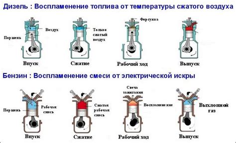 Бензин и дизель: главные различия