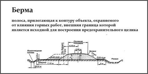 Берма безопасности в горном деле