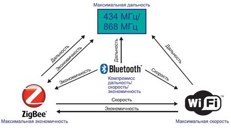 Беспроводные пульти: основные виды и их преимущества