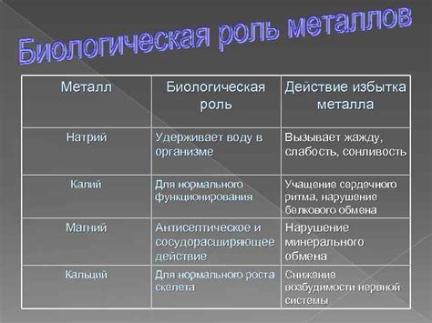 Биологическая непригодность металла