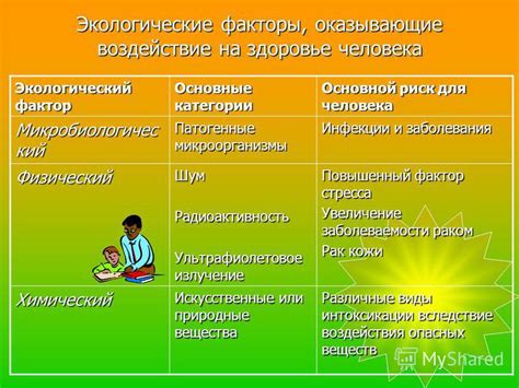 Биологические факторы, влияющие на сновидения с крысами и укусами