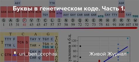 Биологическое происхождение светлой собаки в генетическом коде