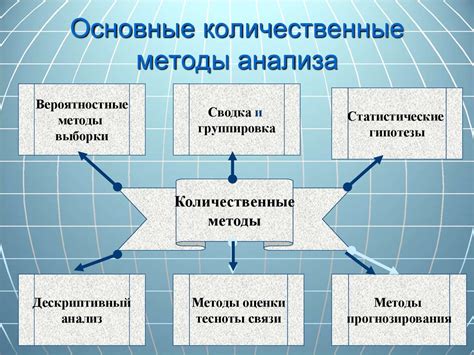 Биоматериалы для анализа: основные методы и их преимущества