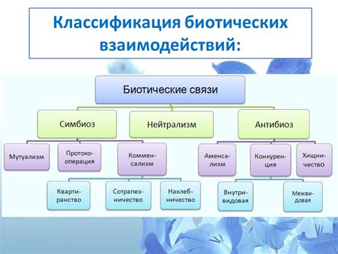 Биотические факторы в биологии