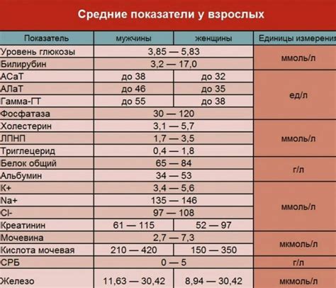 Биохимический анализ крови: участие исследования и результаты