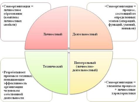 Благотворный вклад самоорганизации в личность