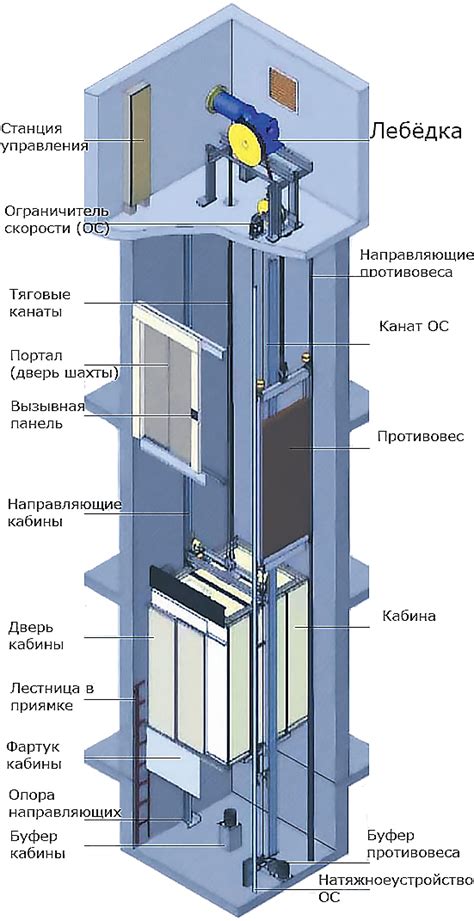 Блокировка прогресса или перерыв: остановленный лифт