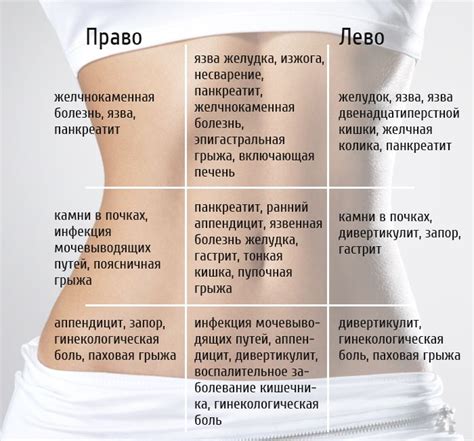 Боли в левой части живота у женщин: основные причины и симптомы