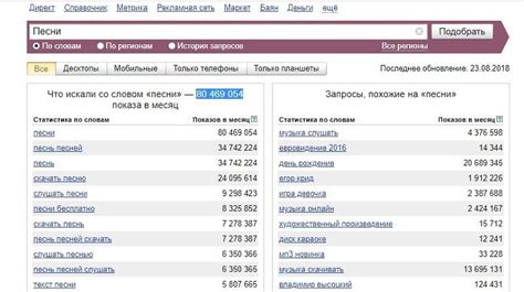 Большое количество запросов