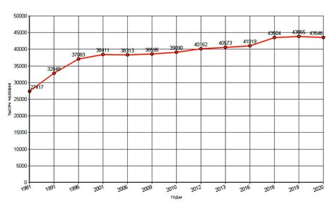 Большое количество пенсионеров в городе с населением 90000 человек