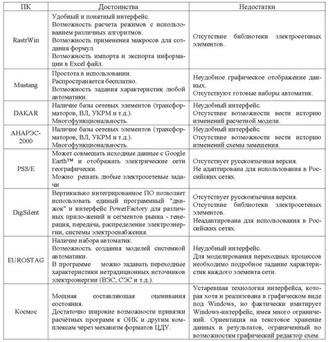 Большой выбор режимов и возможностей