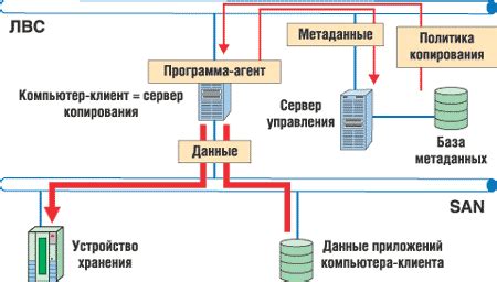 Большой объем данных для резервного копирования