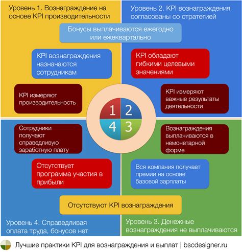 Бонусные программы и вознаграждения