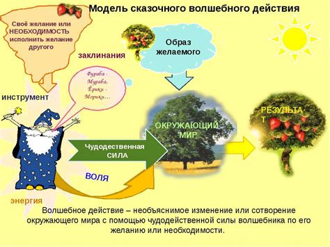 Борьба с условностями и изменение окружающего мира