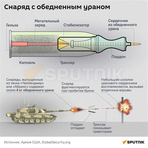 Бревна вокруг снарядов: приход конфликта или ссоры в ближайшем окружении сновидца