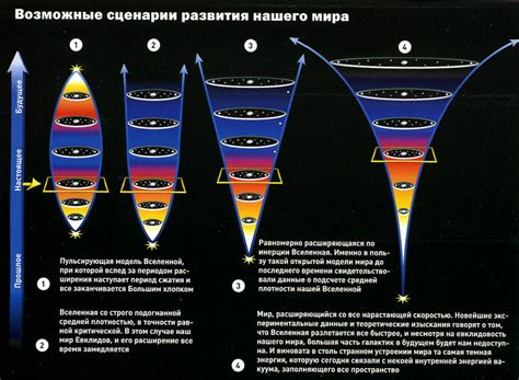 Будущее Вселенной: теории и предсказания