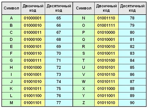 Буква H на сотовой связи: отличие от других букв и цифр