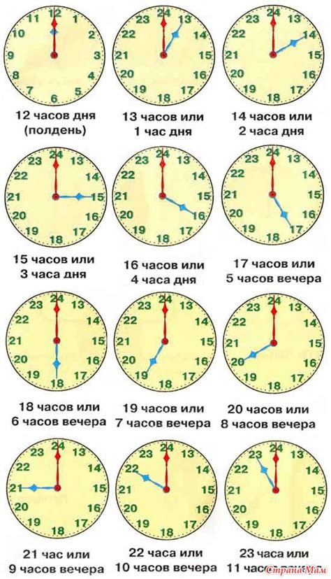 Бумага и время: значение сновидений о бумажных часах в психологии