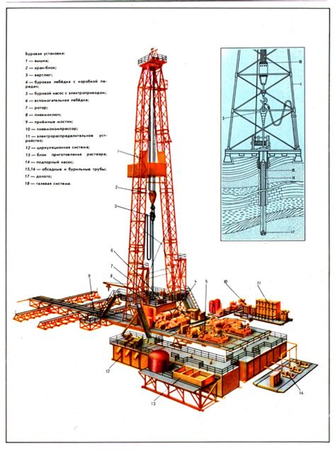 Буровая установка в IC2: инструкция и ресурсы