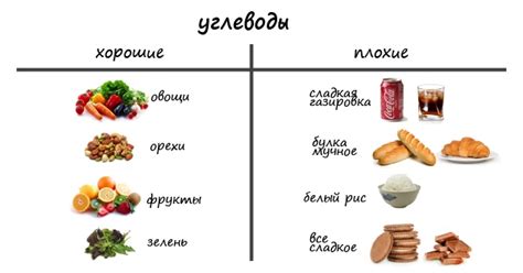 Быстрые углеводы