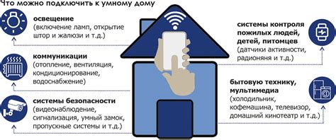 Бытовые хлопоты и обязанности: