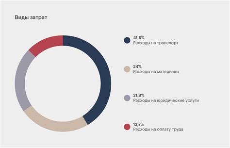 Бюджет и экономичность