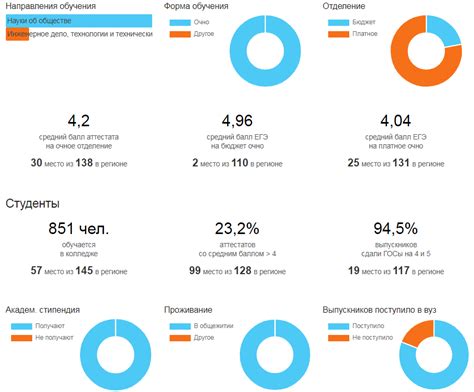 Важная информация для юриста после 9 класса