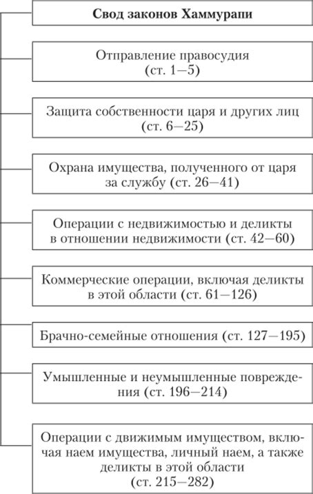 Важнейшие положения свода законов