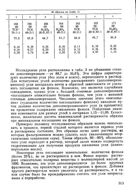 Важное значение угля в процессе поглощения